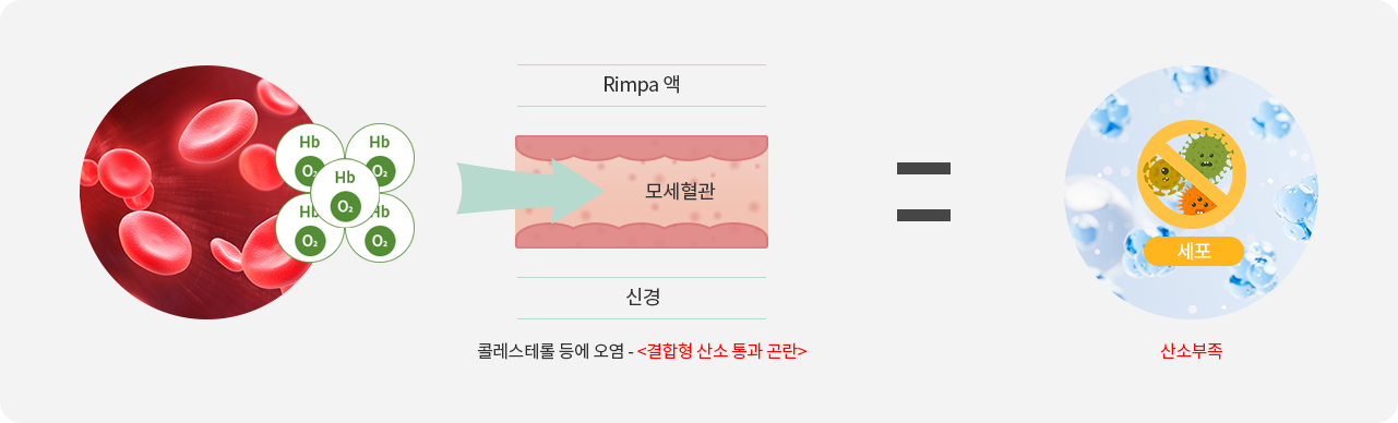 산소부족